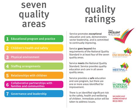 specialty area quality indicators missouri standards